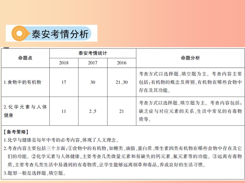 山东省泰安市2019中考化学复习 第一部分 基础过关 第十一单元 化学与健康课件.ppt_第3页