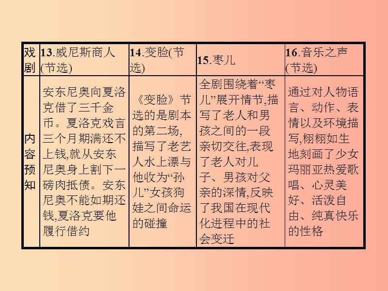 九年级语文下册第四单元13威尼斯商人节选课件 新人教版.ppt_第2页