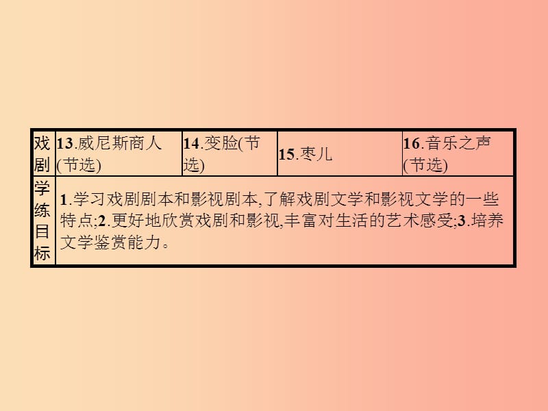 九年级语文下册第四单元13威尼斯商人节选课件 新人教版.ppt_第3页