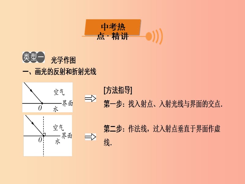 （广西专用）2019中考物理一轮新优化 专题四 作图题课件.ppt_第2页