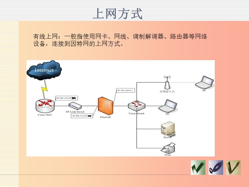 八年级信息技术上册 第一单元 走进网络 第3课《接入因特网》课件1 浙教版.ppt_第3页