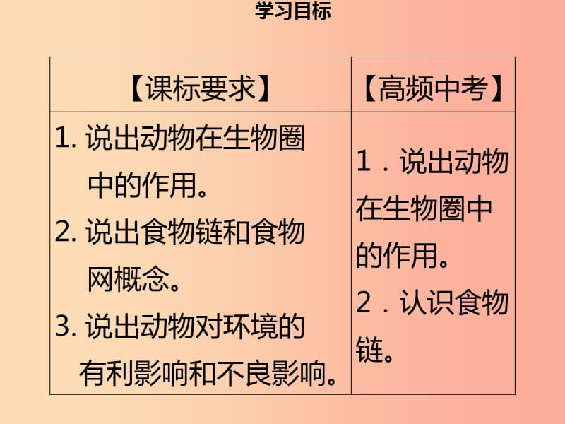 八年级生物上册第五单元第17章第1节动物在生物圈中的作用习题课件（新版）北师大版.ppt_第2页