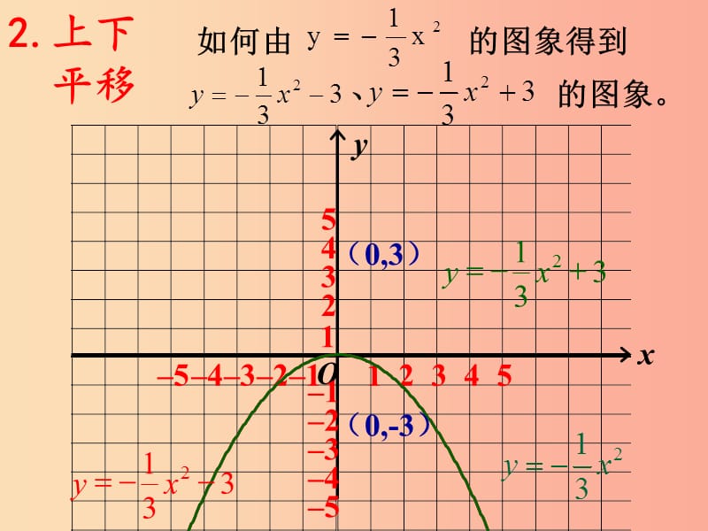 九年级数学上册 第二十二章 二次函数 22.1 二次函数的图象和性质 22.1.3 二次函数y=a(x-h)2+k的图象 .ppt_第2页