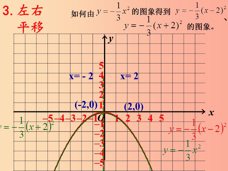 九年级数学上册 第二十二章 二次函数 22.1 二次函数的图象和性质 22.1.3 二次函数y=a(x-h)2+k的图象 .ppt_第3页