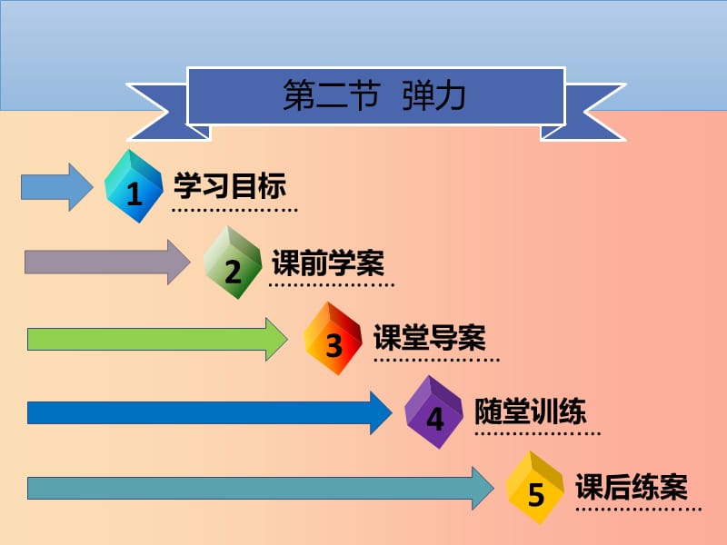 八年级物理下册第七章第二节弹力习题课件 新人教版.ppt_第1页