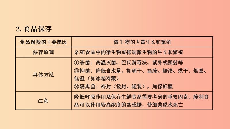 山东省2019年中考生物专题复习八生物技术课件济南版.ppt_第3页