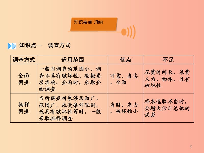 中考数学一轮新优化复习 第一部分 教材同步复习 第八章 统计与概率 第30讲 数据的收集、整理与描述课件.ppt_第2页