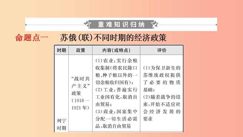 山东省枣庄市2019年中考历史一轮复习 世界史 第二十二单元 第一次世界大战和战后初期的世界课件.ppt_第2页