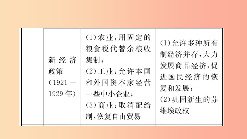 山东省枣庄市2019年中考历史一轮复习 世界史 第二十二单元 第一次世界大战和战后初期的世界课件.ppt_第3页