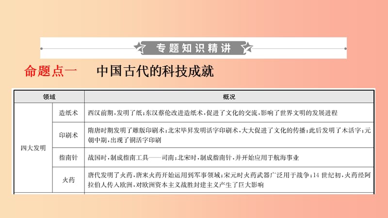 山东省2019年中考历史专题复习 专题九 古今中外的科学技术与经济全球化课件.ppt_第2页