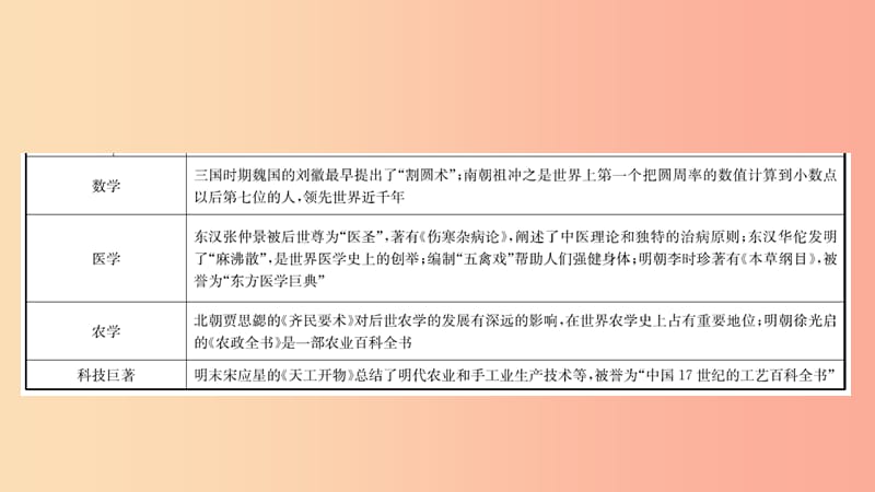 山东省2019年中考历史专题复习 专题九 古今中外的科学技术与经济全球化课件.ppt_第3页