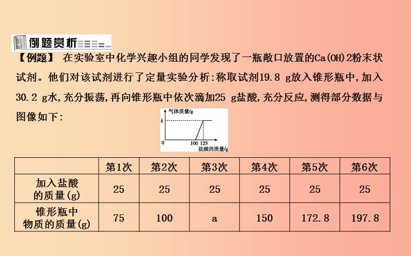 九年级化学下册第6章溶解现象第2节溶液组成的表示第3课时化学反应方程式中有关溶质质量分数的计算沪教版.ppt_第2页