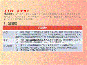 （江西專(zhuān)用）2019屆中考道德與法治總復(fù)習(xí) 考點(diǎn)24 監(jiān)督權(quán)利課件.ppt