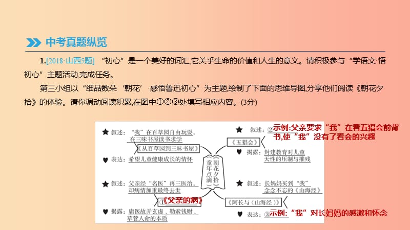 （江西专用）2019中考语文高分一轮 专题05 名著阅读课件.ppt_第2页