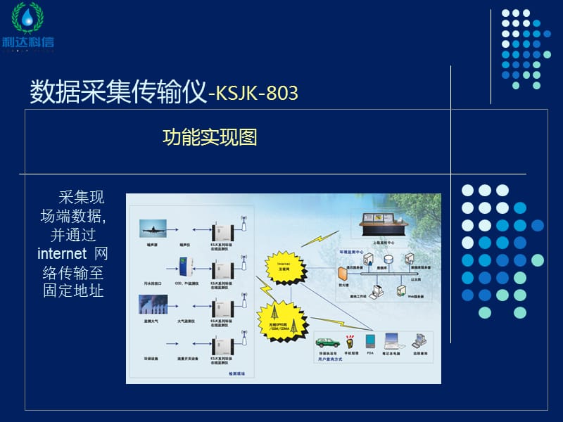 数据采集传输仪产品803I简介.ppt_第3页