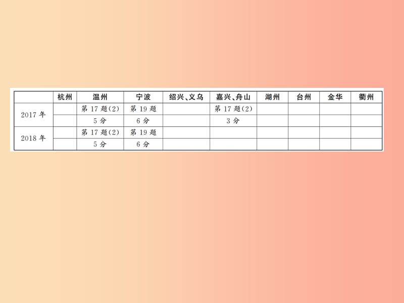 通用版2019年中考数学总复习题型集训2_整式的运算课件.ppt_第2页