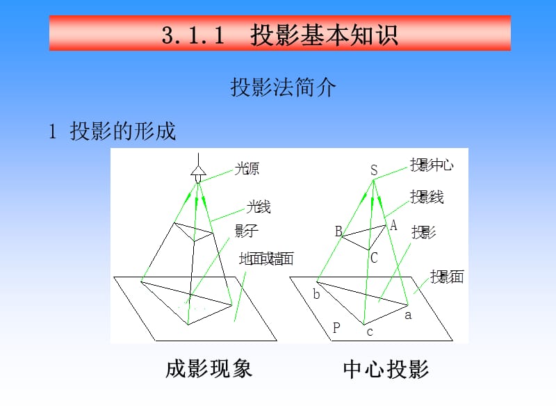 模块3形体投影图的绘制与识读.ppt_第3页