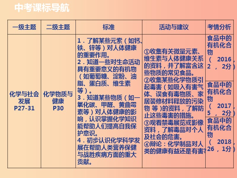 山西省2019届中考化学复习 第五部分 化学与社会发展 课时19 食品中的有机化合物课件.ppt_第2页