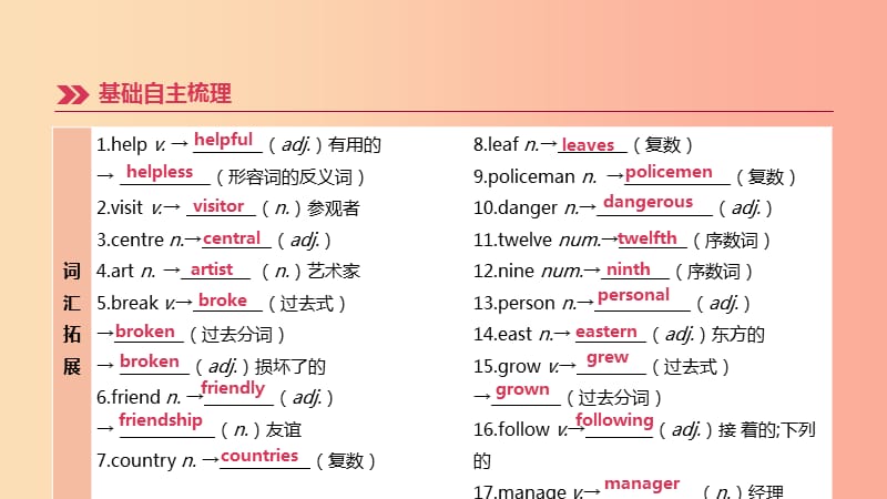 江苏省宿迁市2019中考英语高分复习 第一篇 教材梳理篇 第03课时 Units 1-4（七下）课件.ppt_第3页