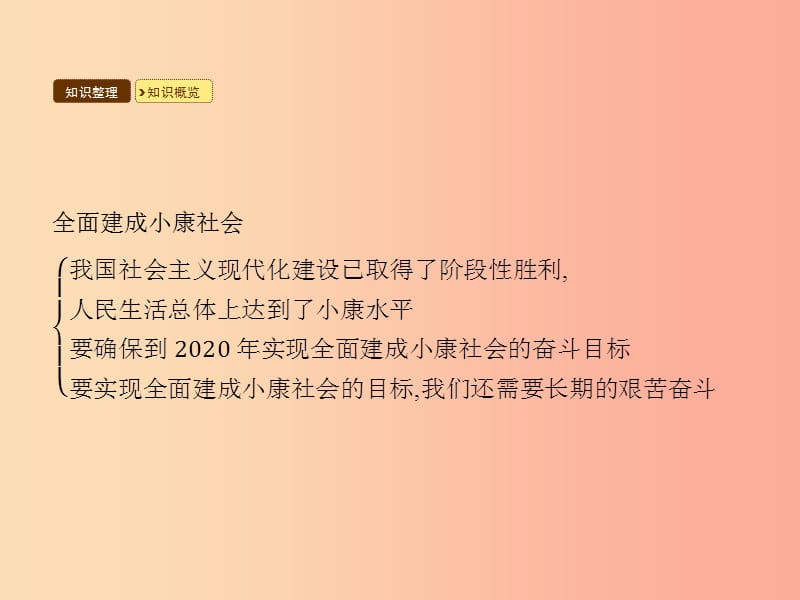 九年级政治全册 第4单元 实现共同理想 第11课 展望祖国未来 第2站 全面建设小康社会课件 北师大版.ppt_第3页