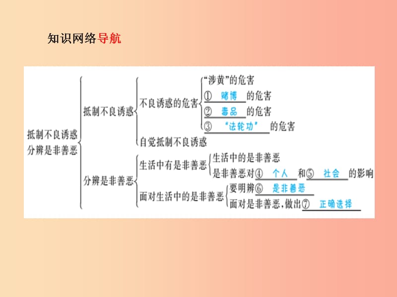 德州专版2019年中考政治第一部分系统复习成绩基石主题6抵制不良诱惑分辨是非善恶课件.ppt_第3页