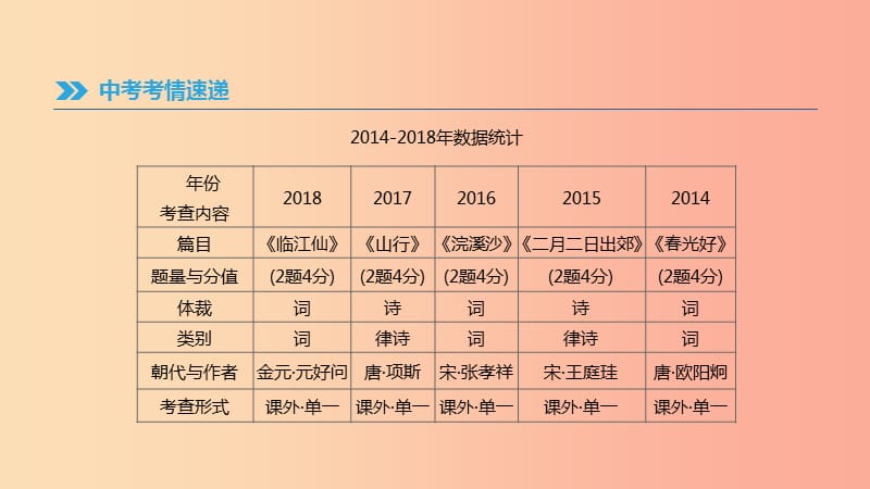 江西省2019年中考语文总复习 第二部分 古诗文阅读与积累 专题06 古代诗歌阅读课件.ppt_第2页