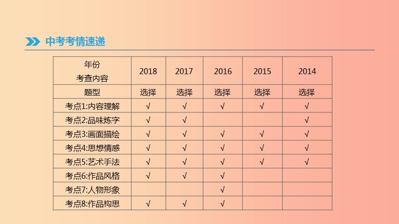 江西省2019年中考语文总复习 第二部分 古诗文阅读与积累 专题06 古代诗歌阅读课件.ppt_第3页