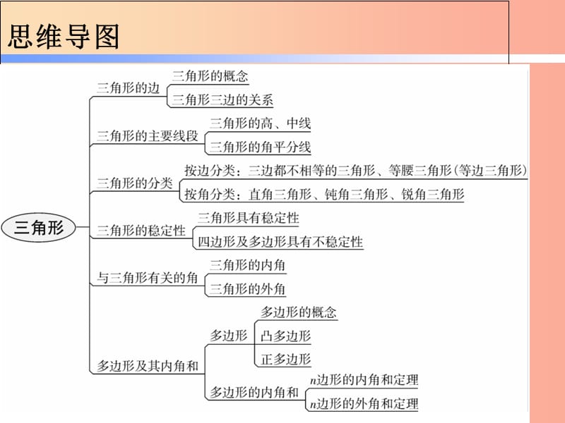 2019秋八年级数学上册 期末复习精炼 第十一章 三角形本章知识梳理课件 新人教版.ppt_第2页