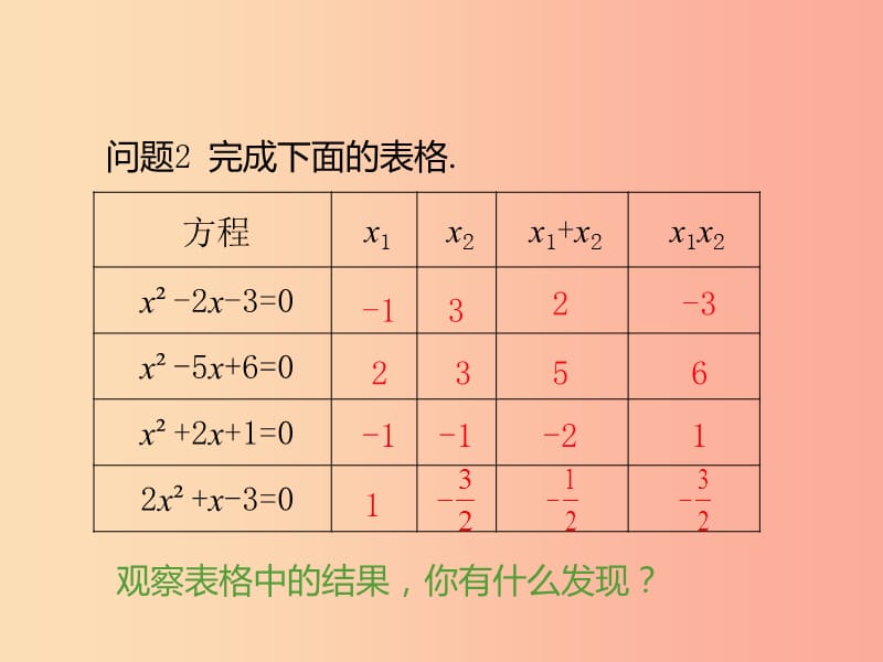 九年级数学上册 第二十一章 一元二次方程 21.2 解一元二次方程 21.2.4 一元二次方程的根与系数的关系 .ppt_第3页