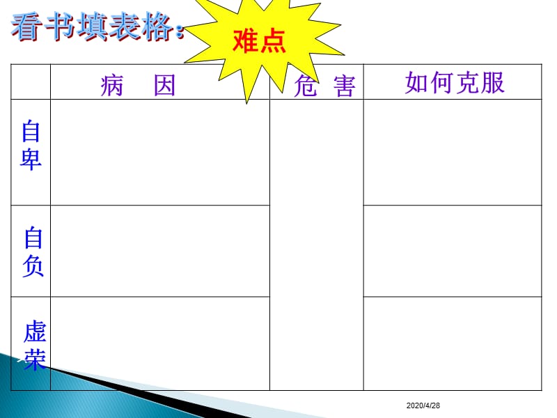 政治思想品德上第一单元8.1.1自尊自爱.ppt_第2页