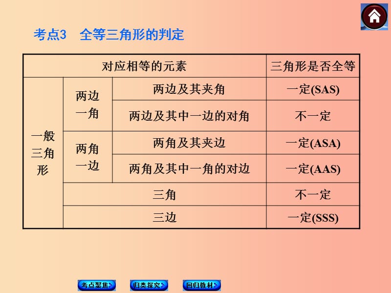 江西省中考数学复习 第18讲 全等三角形课件.ppt_第3页