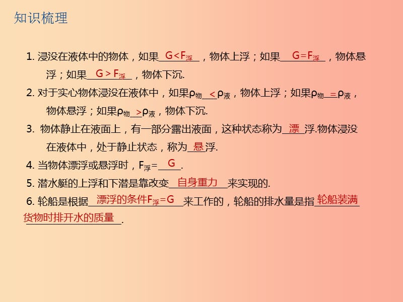 江苏省2019年中考物理 第20课时 物体的浮和沉复习课件.ppt_第3页