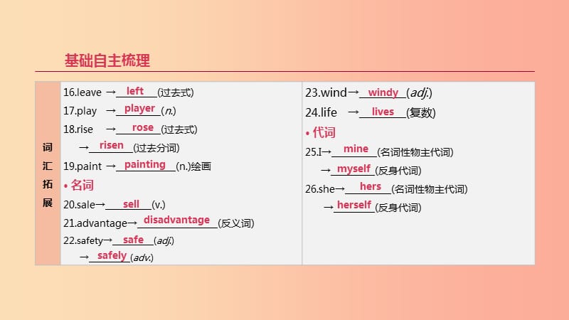 浙江省2019届中考英语总复习第一篇教材梳理篇第03课时Modules1_6七下课件新版外研版.ppt_第3页