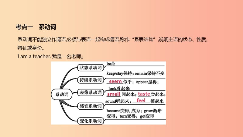 云南省2019年中考英语二轮复习 第二篇 语法突破篇 语法专题08 系动词和情态动词课件.ppt_第3页