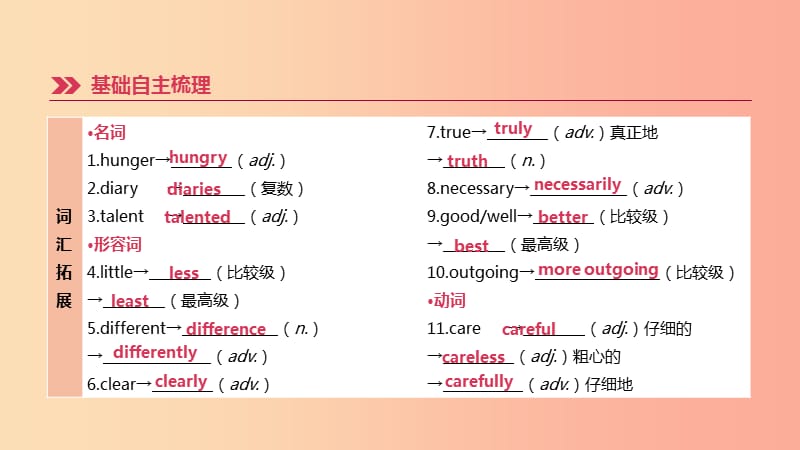 河北省2019年中考英语一轮复习 第一篇 教材梳理篇 第06课时 Units 1-3（八上）课件 人教新目标版.ppt_第2页