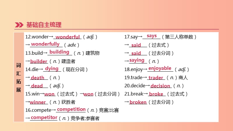 河北省2019年中考英语一轮复习 第一篇 教材梳理篇 第06课时 Units 1-3（八上）课件 人教新目标版.ppt_第3页