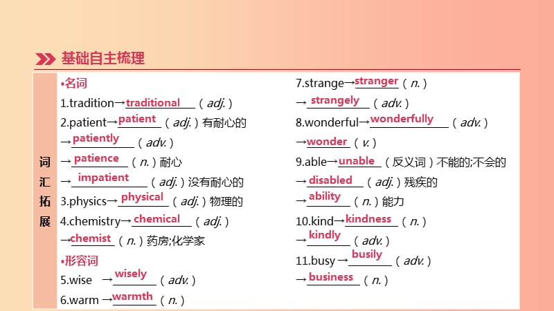 （河北专版）2019中考英语高分复习 第一篇 教材梳理篇 第15课时 Units 1-2（九全）课件 人教新目标版.ppt_第3页