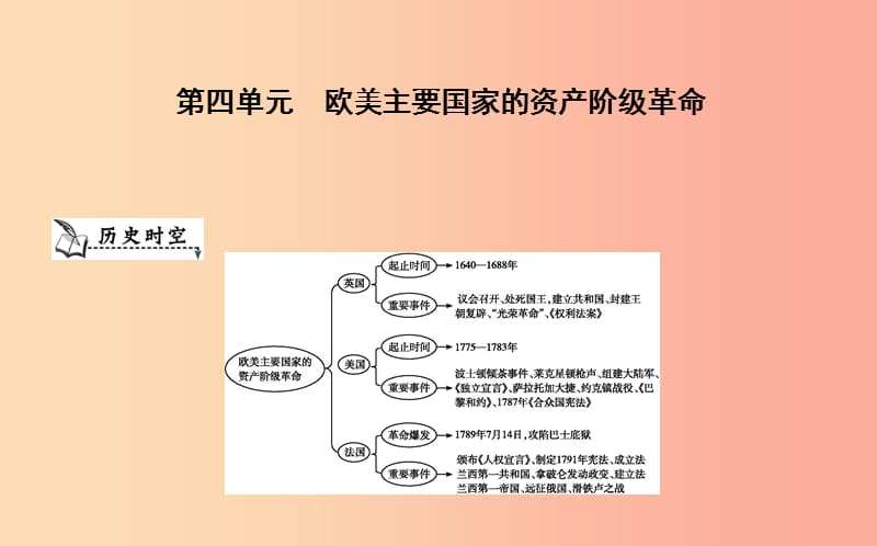 九年级历史上册《第四单元 欧美主要国家的资产阶级革命》单元导学课件 中华书局版.ppt_第1页