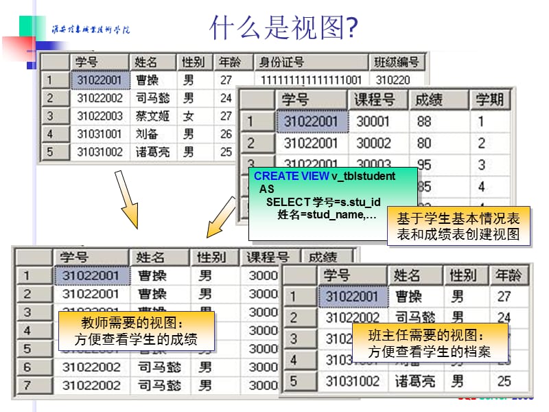 数据库-电子教案PPT第6章.ppt_第3页