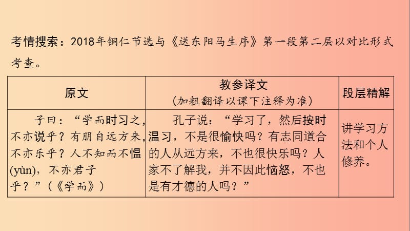 中考语文总复习 第一部分 古诗文阅读及诗文默写 专题一 文言文阅读 27《论语》十二章（课标篇目）.ppt_第2页