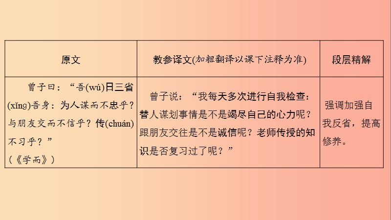 中考语文总复习 第一部分 古诗文阅读及诗文默写 专题一 文言文阅读 27《论语》十二章（课标篇目）.ppt_第3页