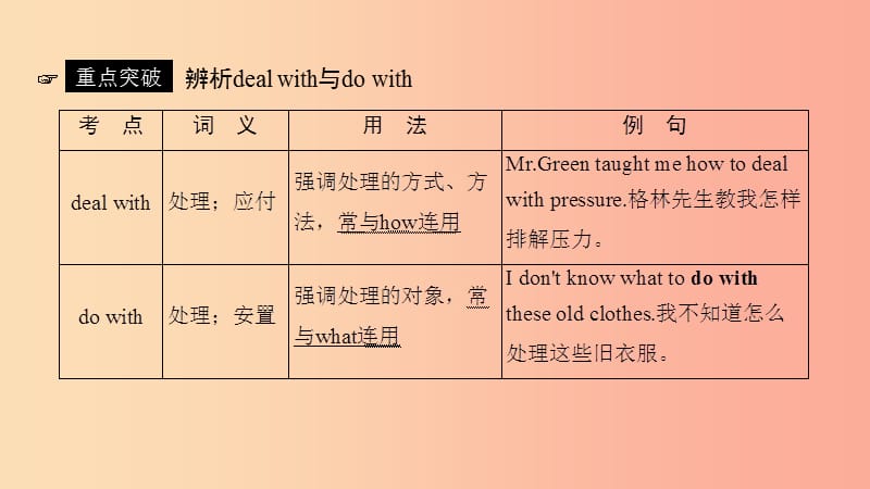 （贵阳专用）2019中考英语总复习 第1部分 教材同步复习 Grade 9 Units 4-6课件.ppt_第3页