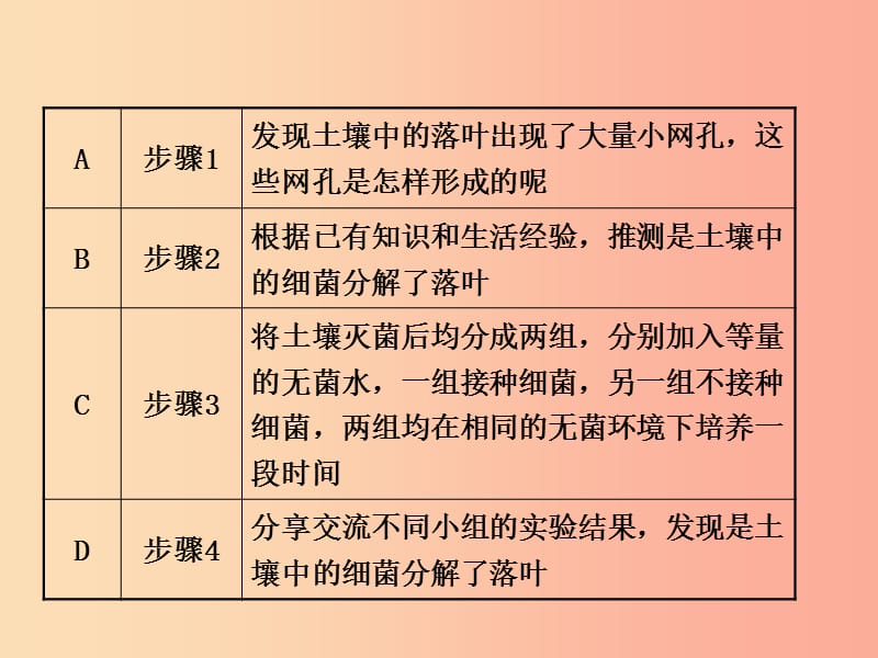 （东营专版）2019年中考生物 专题一复习课件.ppt_第3页