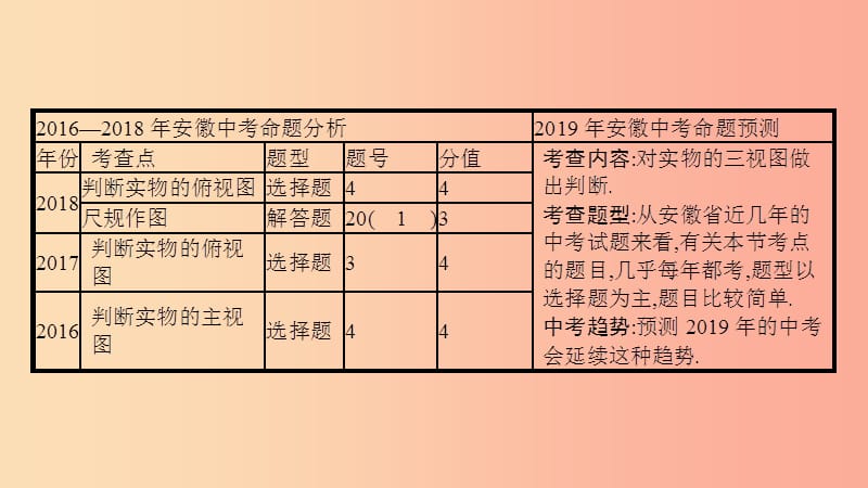 安徽省2019年中考数学一轮复习 第二讲 空间与图形 第七章 图形变换 7.2 视图、投影、尺规作图课件.ppt_第3页