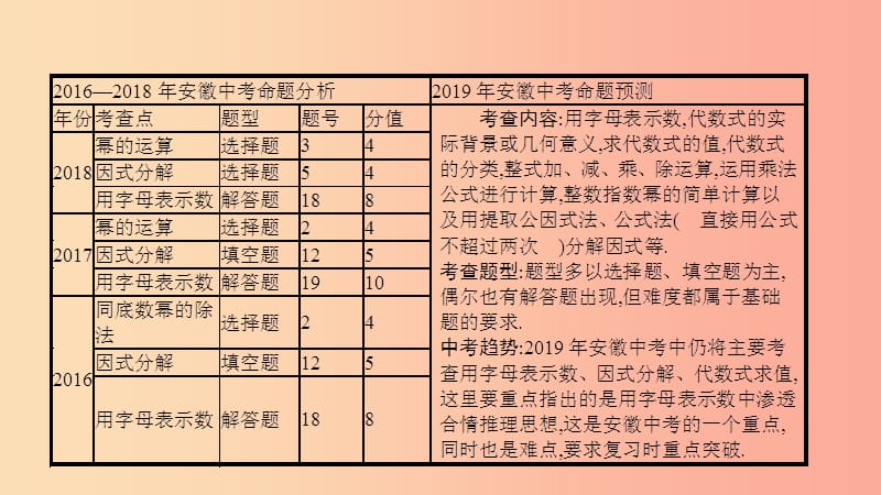 安徽省2019年中考数学一轮复习 第一讲 数与代数 第一章 数与代数 1.2 整式课件.ppt_第3页