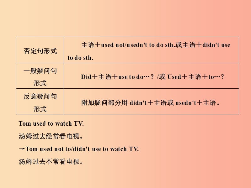 2019年秋九年级英语全册Unit4Iusedtobeafraidofthedark第3课时习题课件新版人教新目标版.ppt_第3页