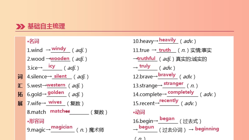 （河北专版）2019中考英语高分复习 第一篇 教材梳理篇 第12课时 Units 5-6（八下）课件 人教新目标版.ppt_第3页