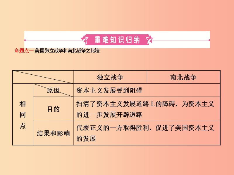 （东营专版）2019年中考历史复习 第二十单元 殖民地人民的反抗与资本主义制度的扩展课件.ppt_第2页