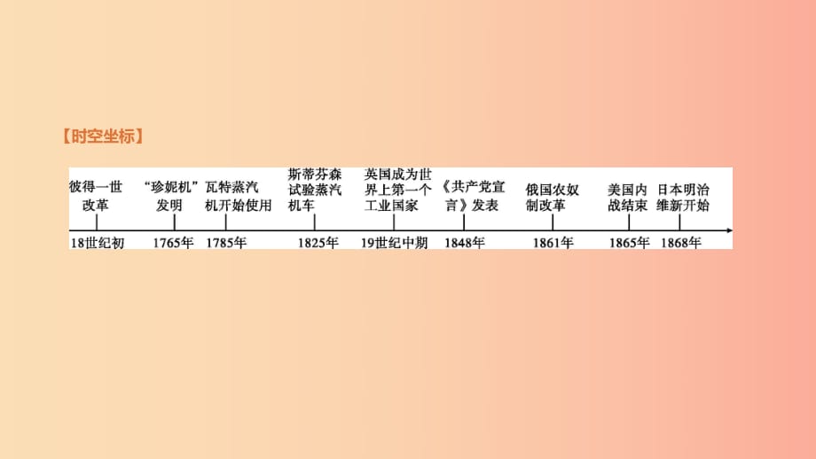 內(nèi)蒙古包頭市2019年中考?xì)v史復(fù)習(xí) 第三部分 世界近現(xiàn)代史 第14單元 19世紀(jì)中期至20世紀(jì)初期的世界課件.ppt_第1頁