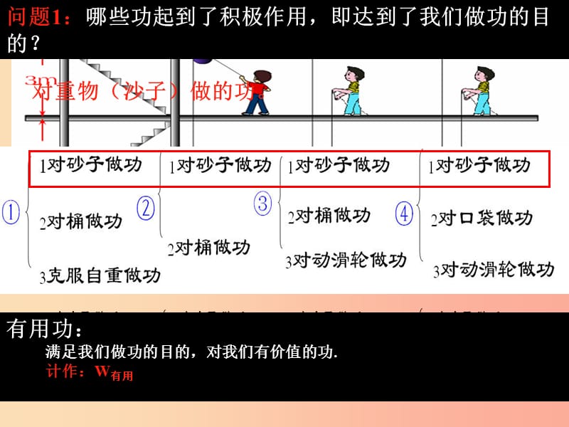 2019年秋九年级物理上册 11.3如何提高机械效率课件（新版）粤教沪版.ppt_第3页